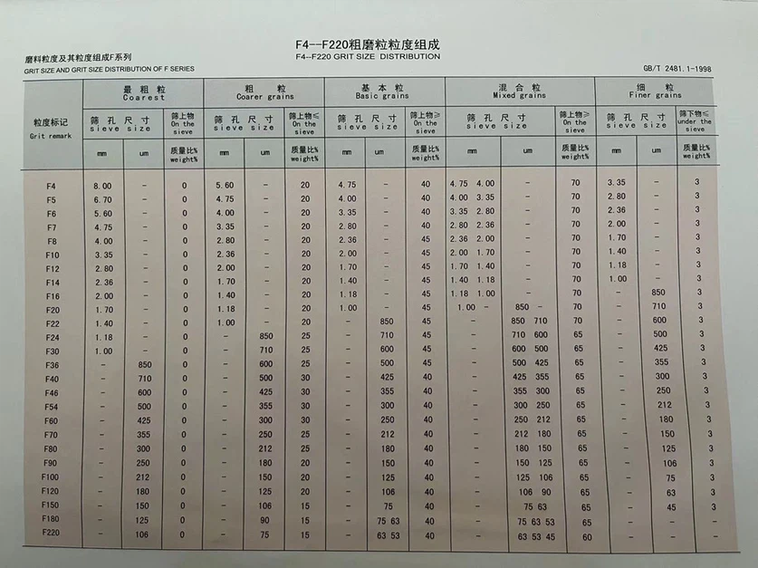 sic abrasive silicon carbide powder size distribution of F series1000 sic abrasive silicon carbide powder size distribution of F series1000