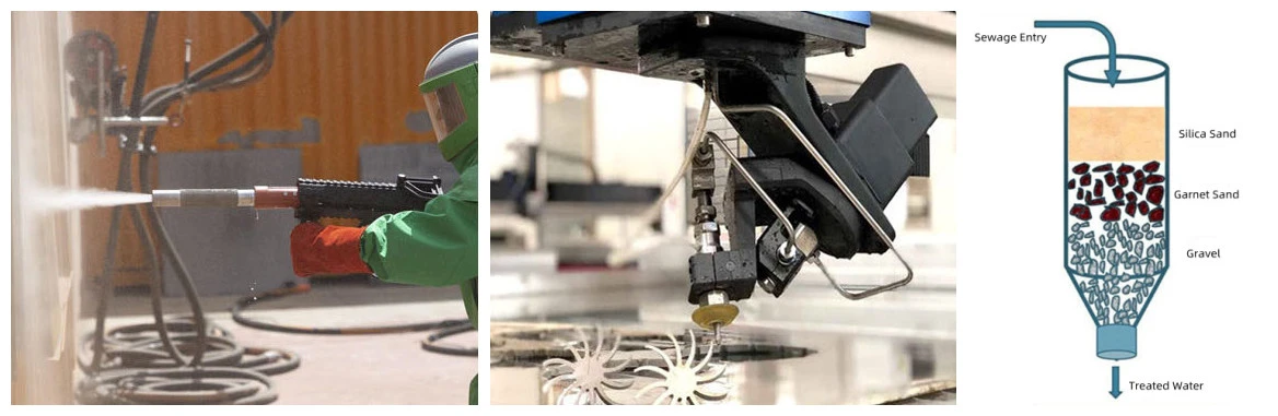 Application sandblasting waterjet cutting Application sandblasting waterjet cutting